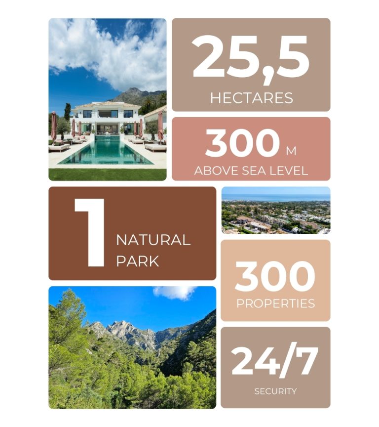 Sierra Blanca - Facts