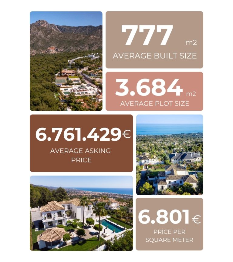 Sierra Blanca - Marché Immobilier