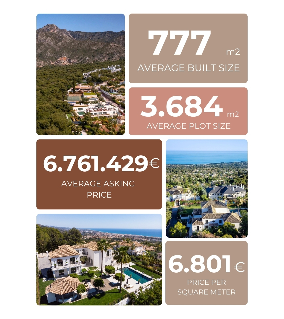 Sierra Blanca - Mercado Inmobiliario